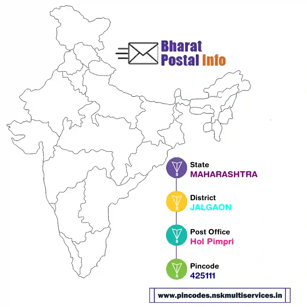 maharashtra-jalgaon-hol pimpri-425111